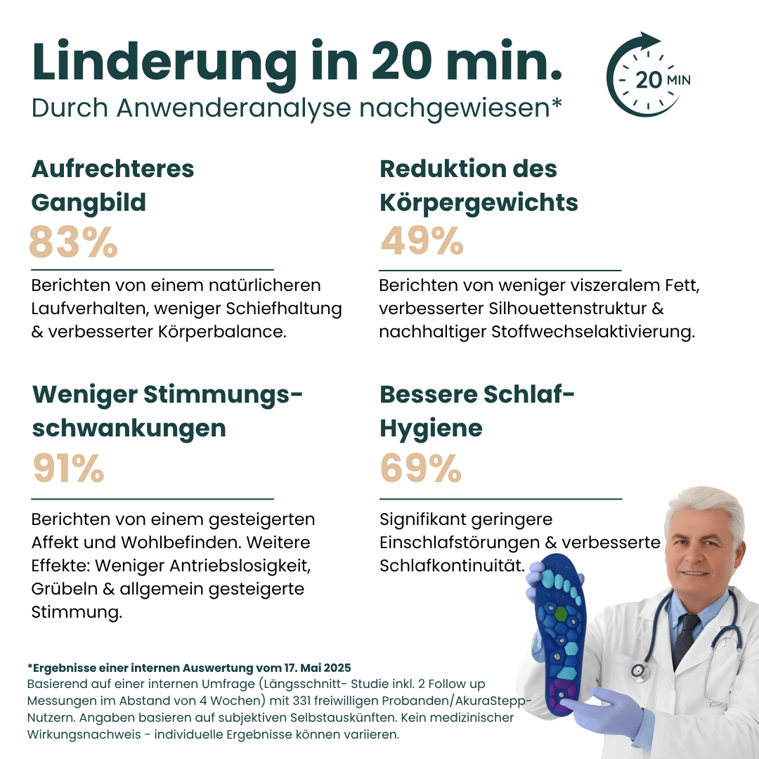 AkuraStepp_Interne_Anwenderanalyse_inkl_Ergebnisse